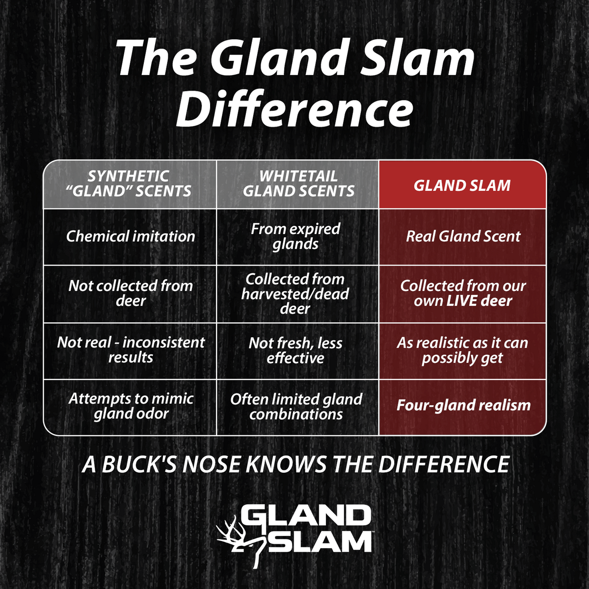 Gland Slam Rope Pack